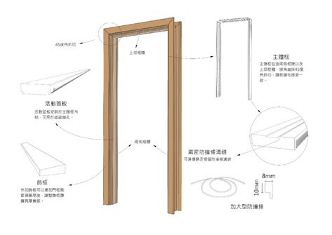 房門木門框尺寸|【木門框尺寸】木門框尺寸大全：教你挑選最合適的木門框